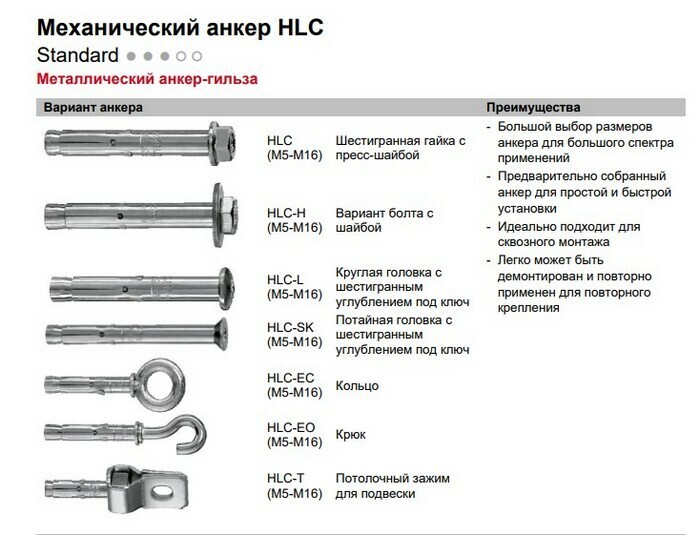 HLC