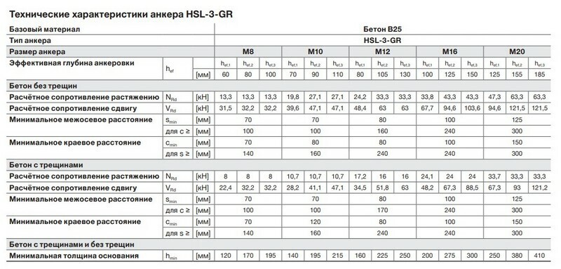 HSL-3-GR