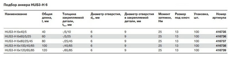 hus3-h6