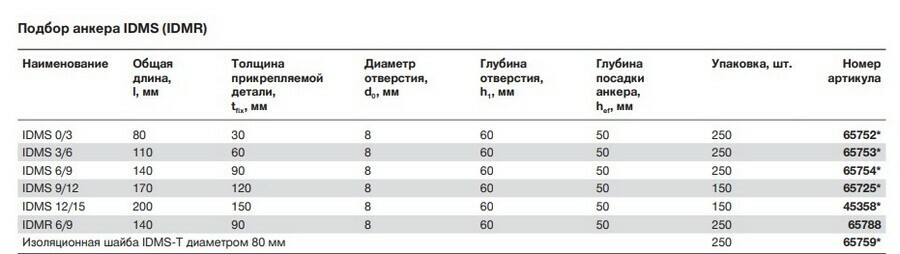 IDMS_1